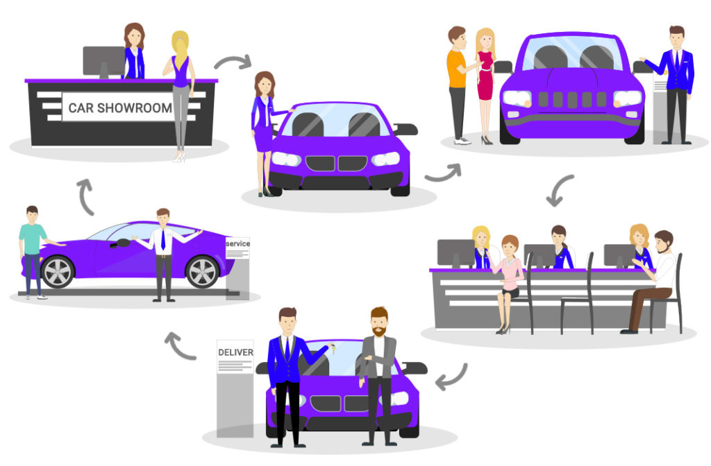 Automobile Car NPS Case Study Numr Research