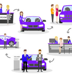 Automobile Car NPS Case Study Numr Research