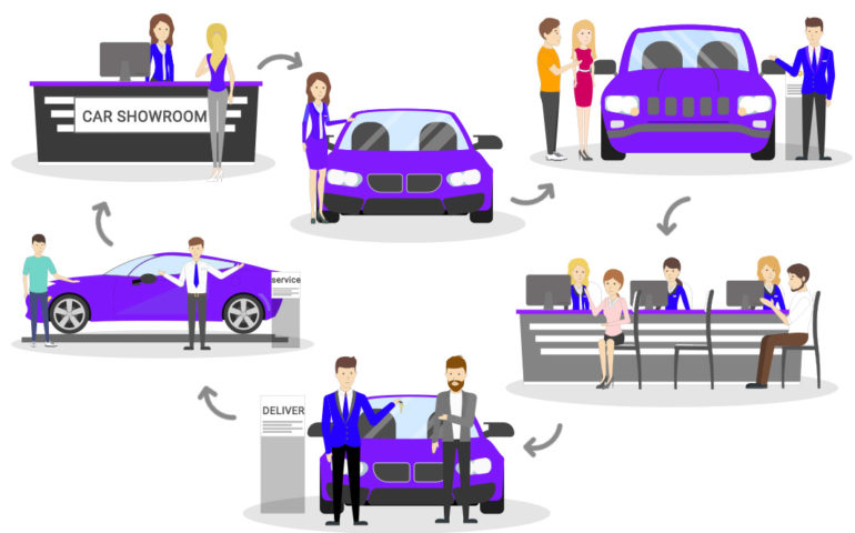 Automobile Car NPS Case Study Numr Research