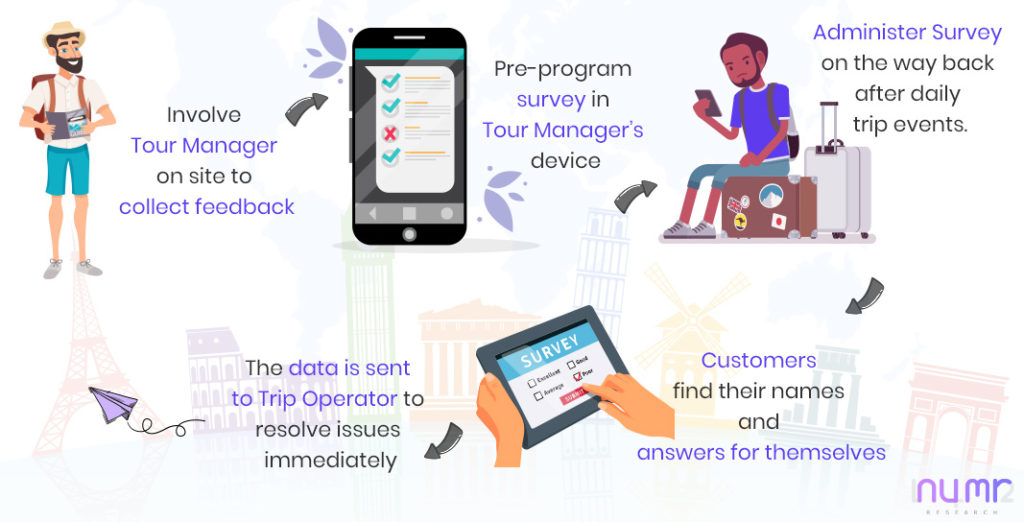 travel app net promoter score numr research case study