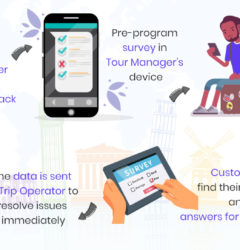 travel app net promoter score numr research case study