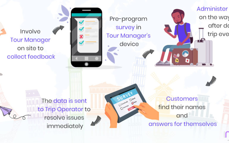 travel app net promoter score numr research case study