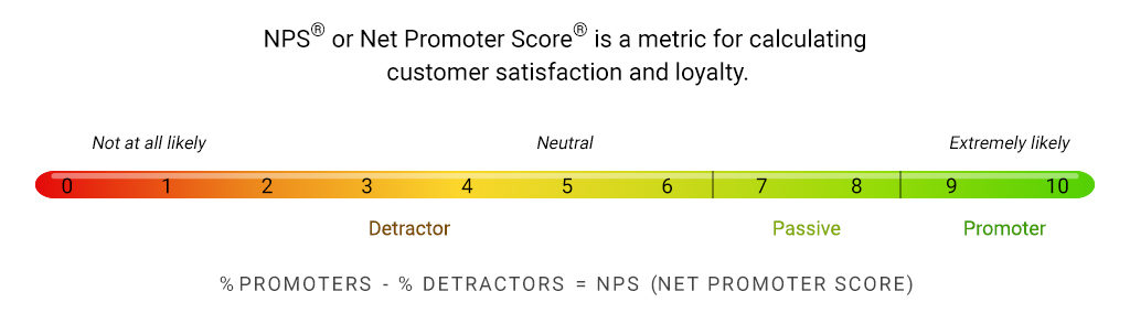 Net Promoter Score® scale Numr Research Text Analytics