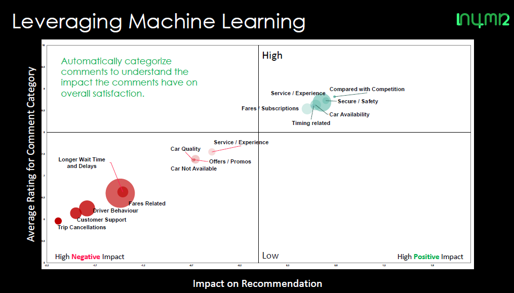 Numr Research Text analytics chart