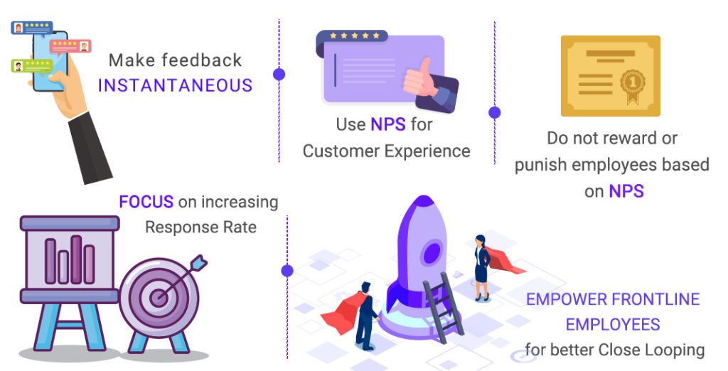 bank retail branches customer satisfaction Numr Case Study