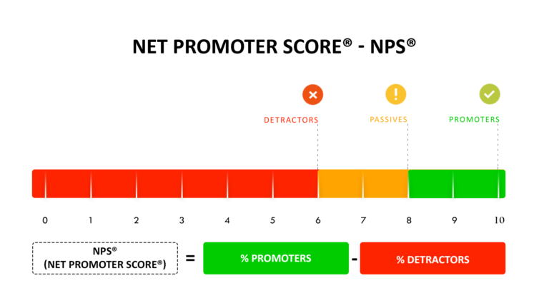 NPS® scale Numr