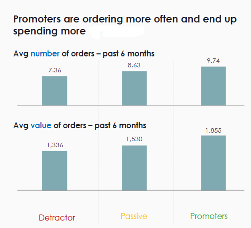 effect of customer satisfaction on feed delivery startup case study