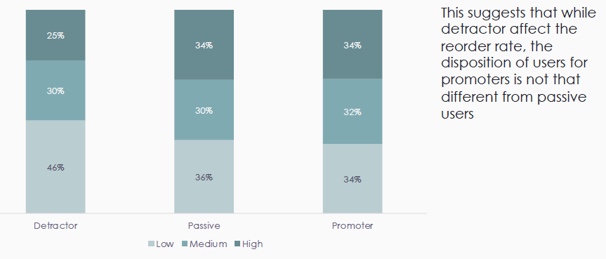 effect of customer satisfaction on feed delivery startup case study