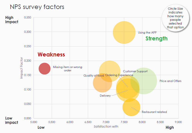 effect of customer satisfaction on feed delivery startup case study